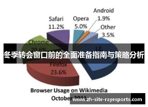 冬季转会窗口前的全面准备指南与策略分析