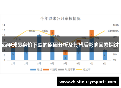 西甲球员身价下跌的原因分析及其背后影响因素探讨