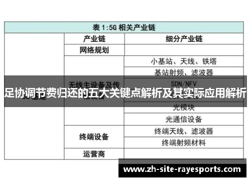 足协调节费归还的五大关键点解析及其实际应用解析
