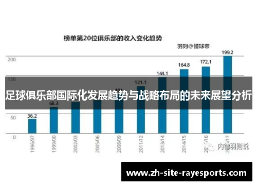 足球俱乐部国际化发展趋势与战略布局的未来展望分析